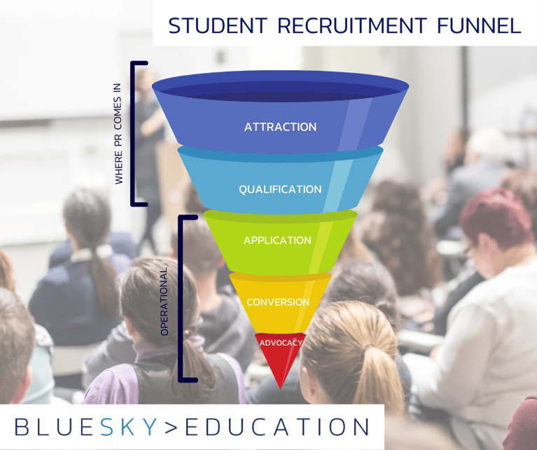 Should PR feature in your student recruitment funnel?