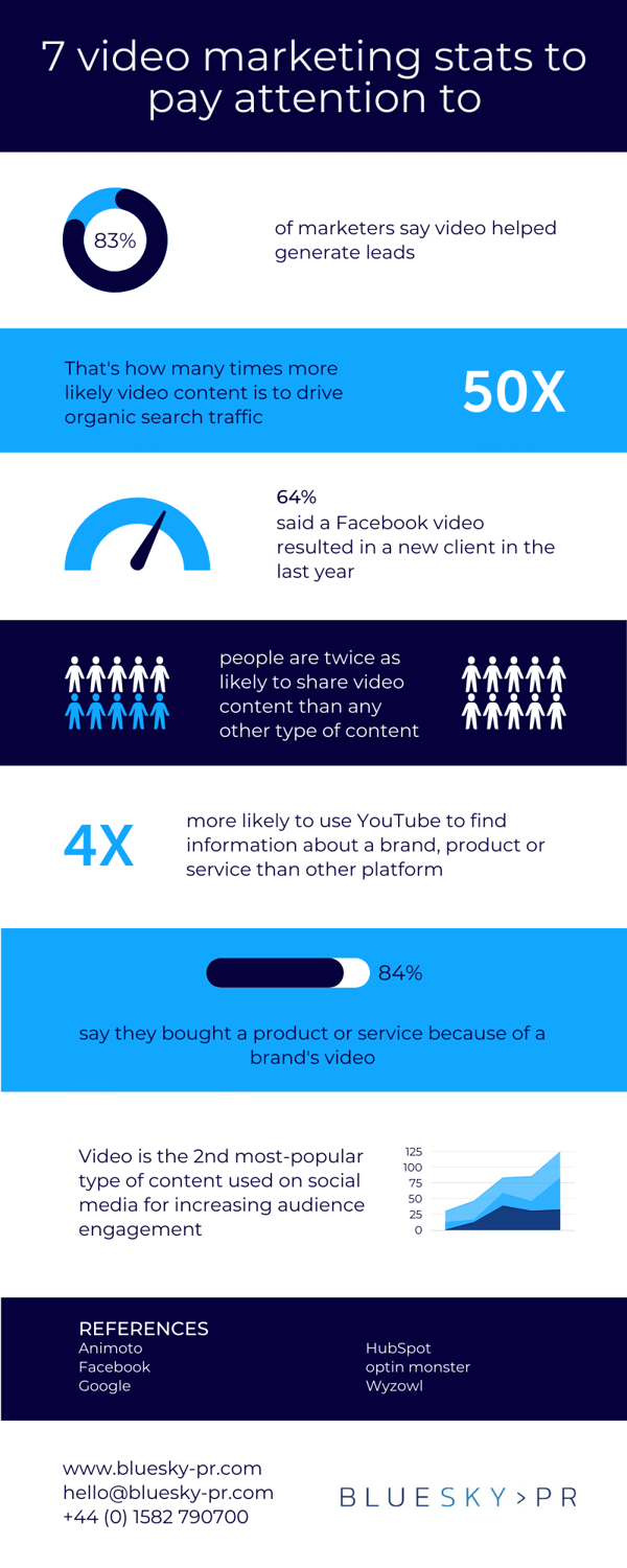 Video marketing infographic