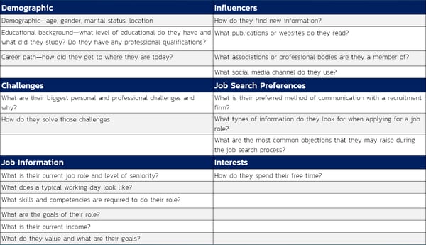 social media strategy: creating buyer personas