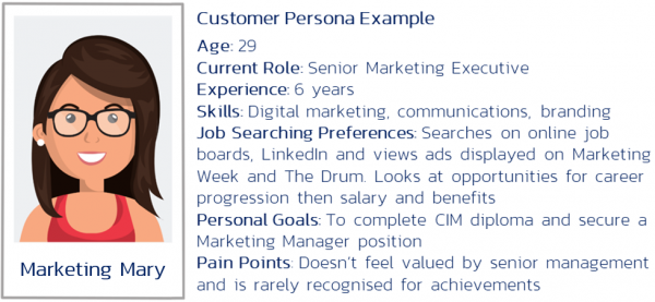 customer persona example