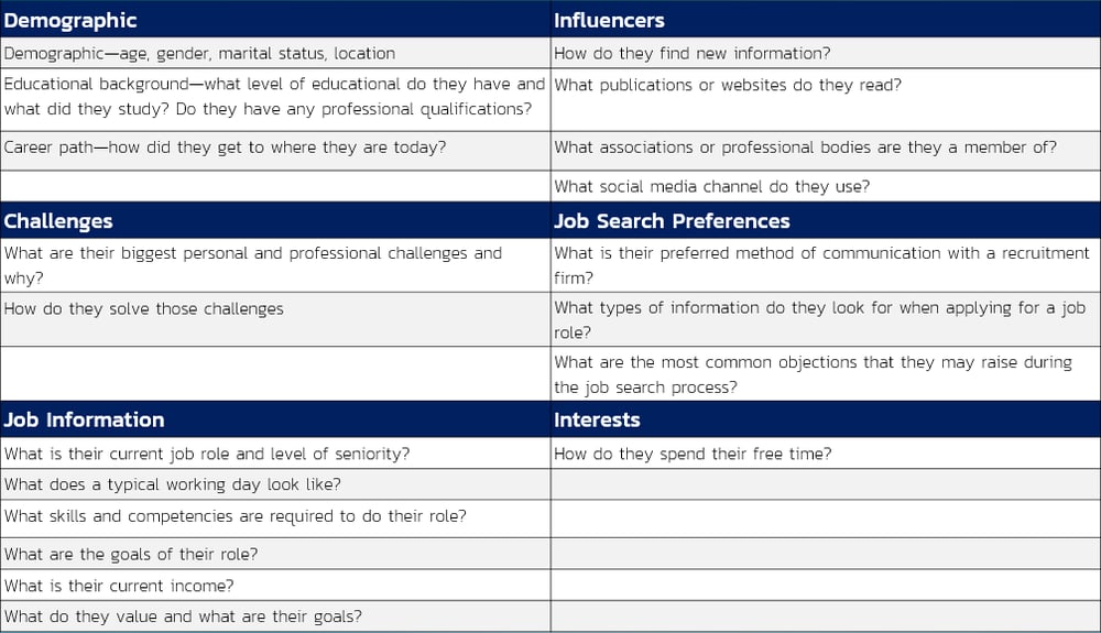 recruitment-marketing-define-audience