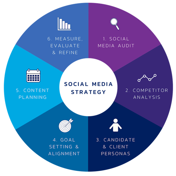 social-media-strategy