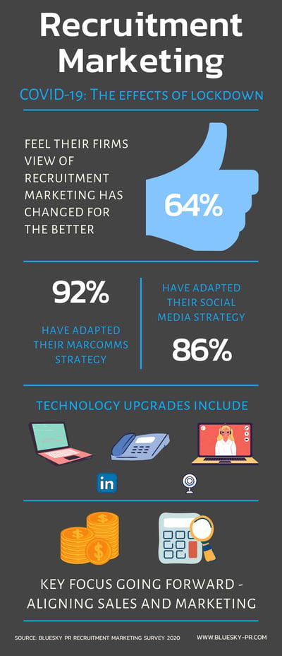 Recruitment marketing survey infographic