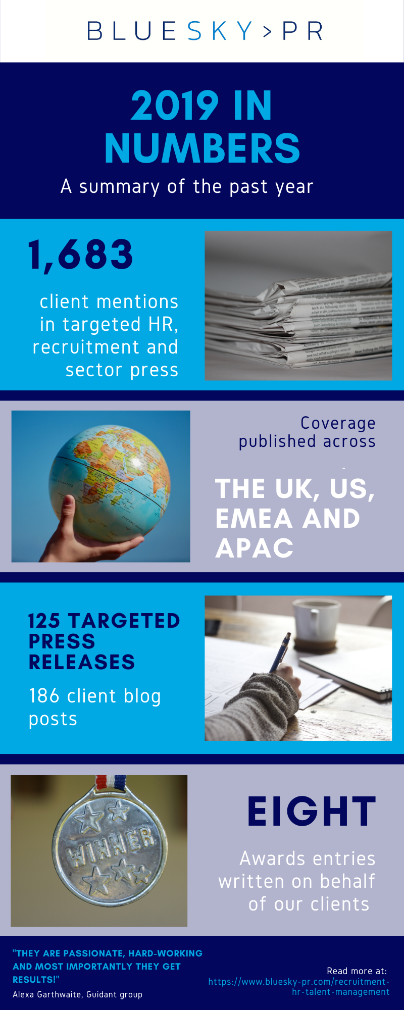 BSPR-2019-numbers