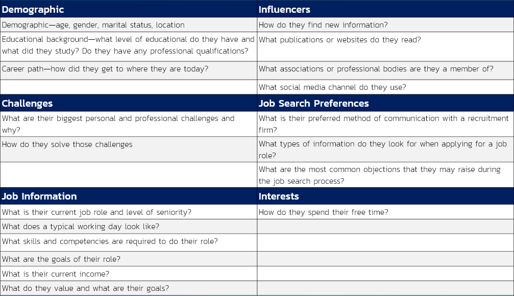 candidate personas - questions you should ask template