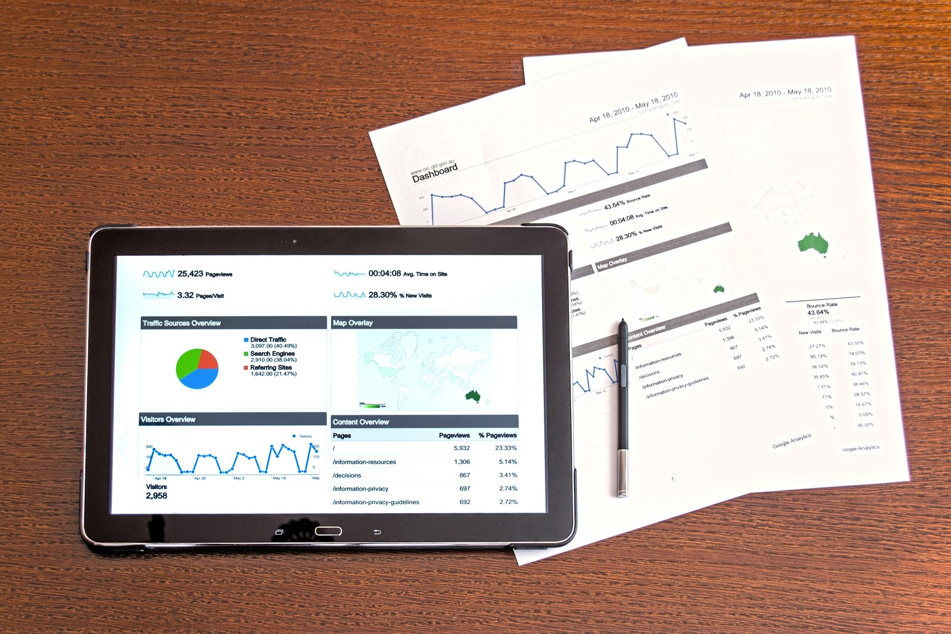 7 marketing analytics recruiters should be measuring | BlueSky PR